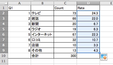 Excelを使ったアンケート集計方法を解説 単一回答 複数回答編