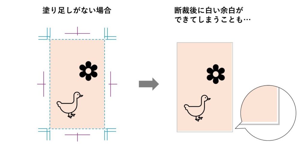 トンボと塗り足しとは？種類と役割、作成時の4つのポイントを解説_塗り足しの役割