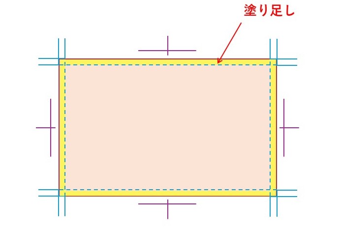 トンボと塗り足しとは？種類と役割、作成時の4つのポイントを解説_塗り足し