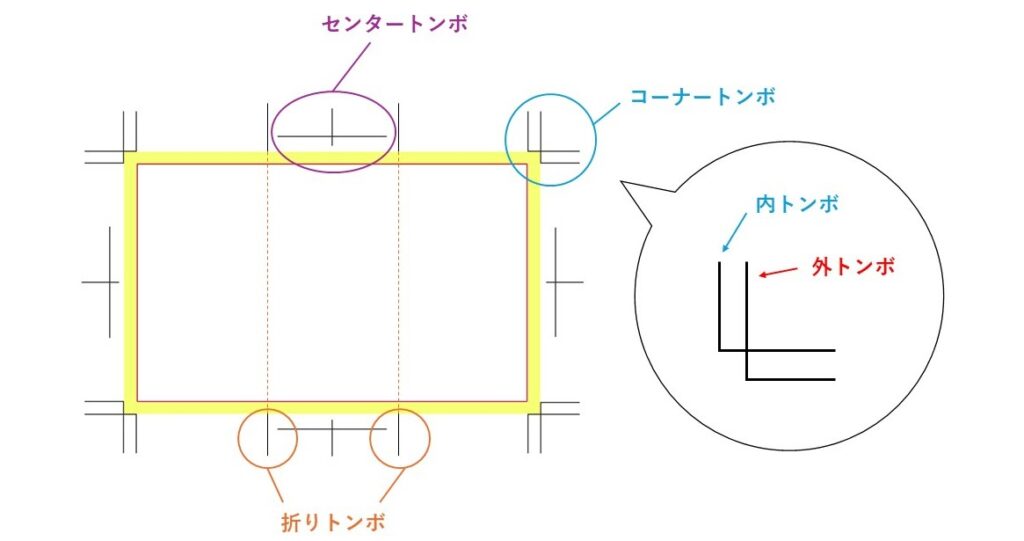 トンボと塗り足しとは？種類と役割、作成時の4つのポイントを解説_トンボの種類