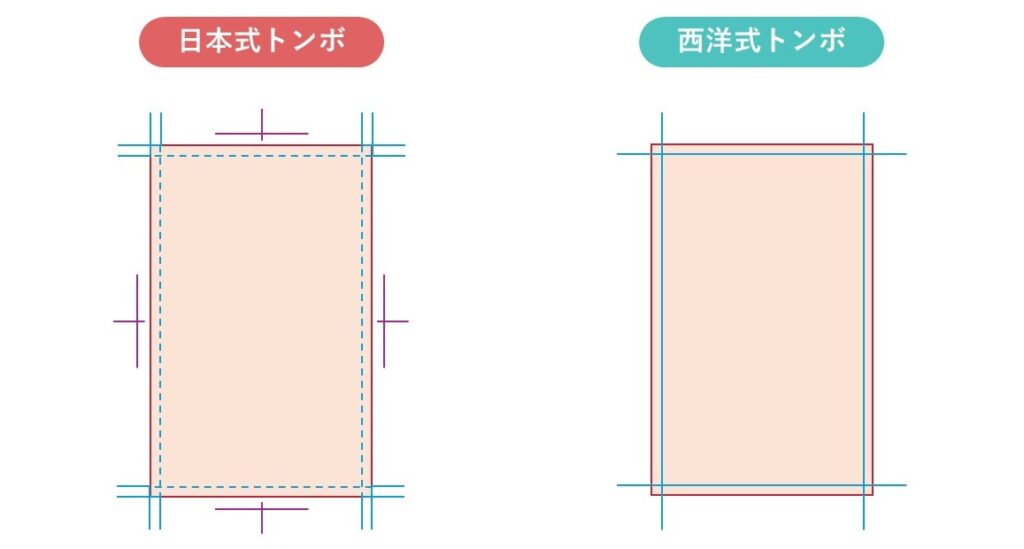 トンボと塗り足しとは？種類と役割、作成時の4つのポイントを解説_日本式トンボと西洋式トンボの違い