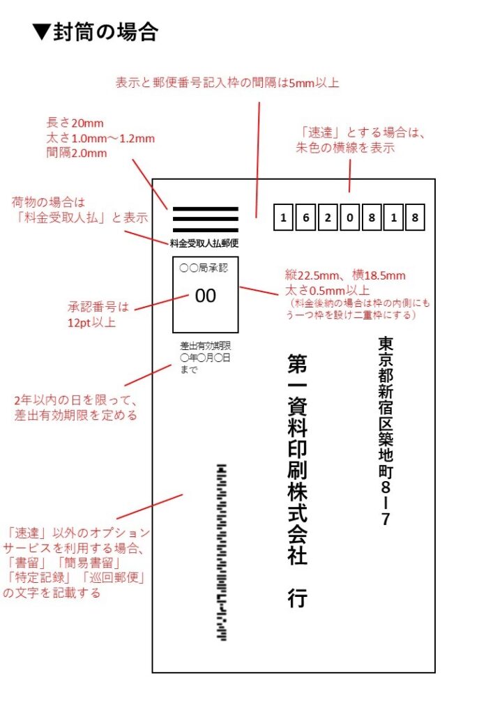 料金受取人払い_表示方法_封筒の場合