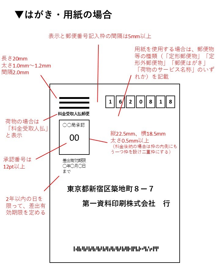 料金受取人払い_表示方法_はがき・用紙の場合