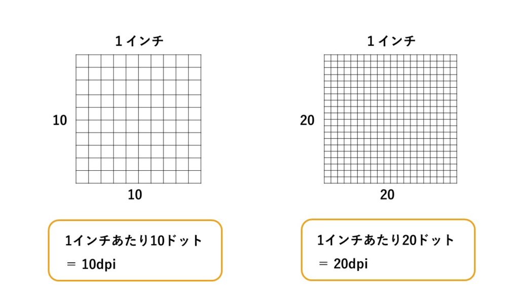 解像度_dpi