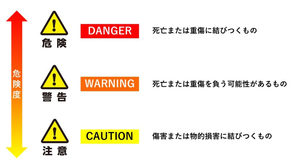 警告標識の区別