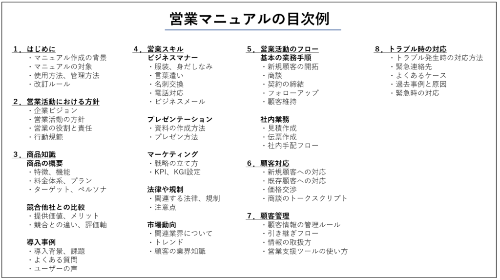 営業マニュアル_目次テンプレート