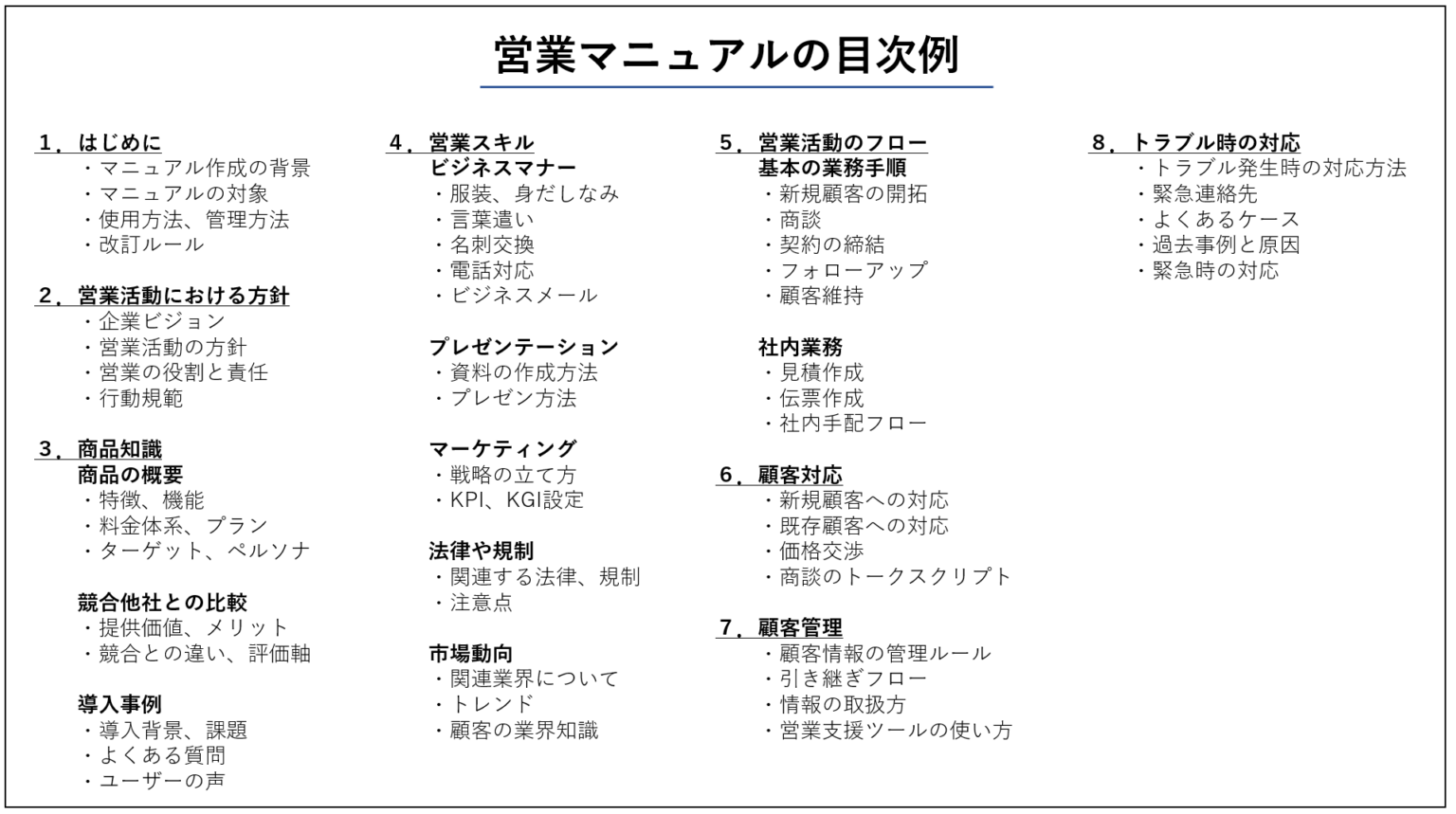 営業マニュアルに必須の8項目とは?目次テンプレートも紹介!