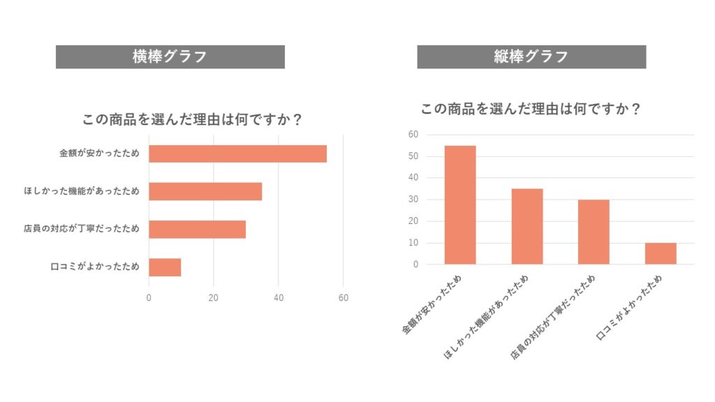 横型棒グラフと縦型棒グラフ