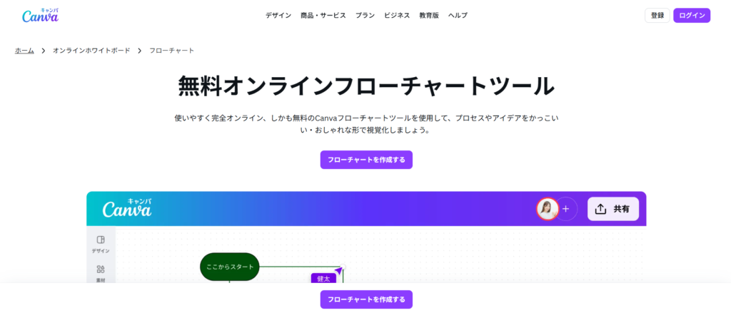 無料でも使える!フローチャート作成ツール6選_Canva
