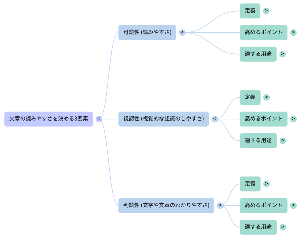NotebookLMのStudio機能_マインドマップ