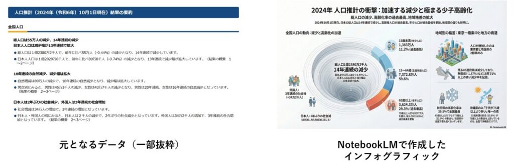 NotebookLMでインフォグラフィックを作成した例
