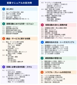 テンプレートとしても使える営業マニュアルの目次例